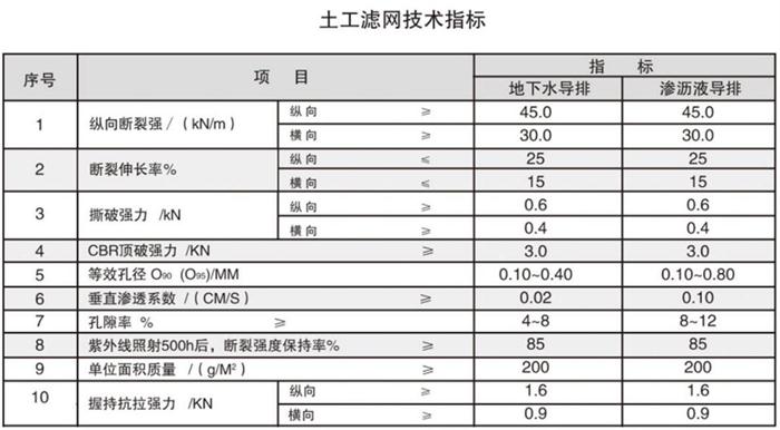 土工滤网性能参数.jpg