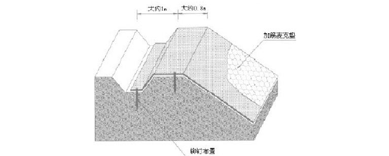 施工步骤